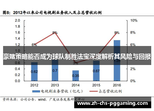 豪赌策略能否成为球队制胜法宝深度解析其风险与回报