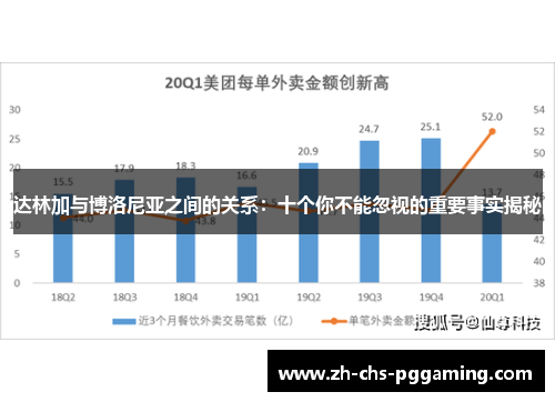 达林加与博洛尼亚之间的关系：十个你不能忽视的重要事实揭秘