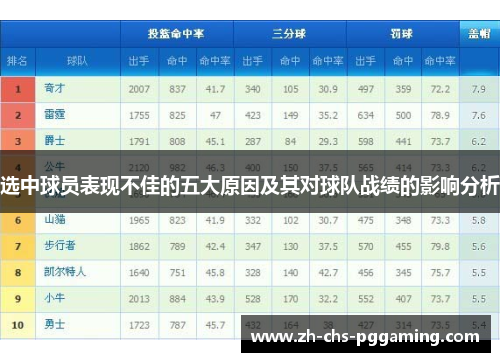 选中球员表现不佳的五大原因及其对球队战绩的影响分析