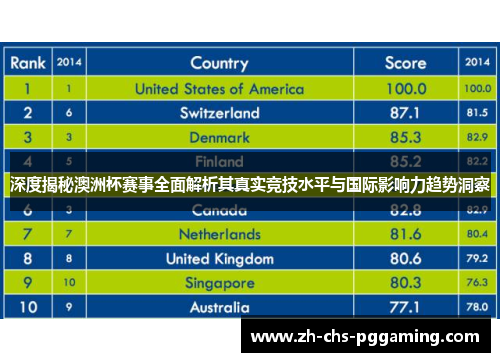 深度揭秘澳洲杯赛事全面解析其真实竞技水平与国际影响力趋势洞察