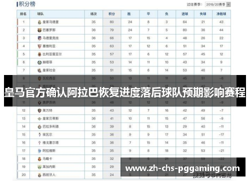 皇马官方确认阿拉巴恢复进度落后球队预期影响赛程 皇马官方确认阿拉巴恢复进度落后球队预期影响赛程